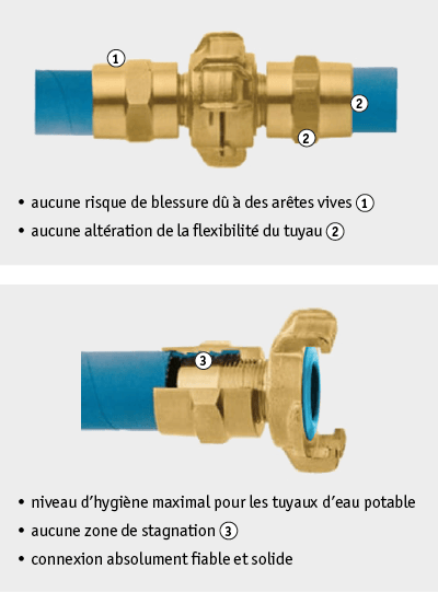 Vorteile Geka-Plus XK Vorteile Geka-Plus XK