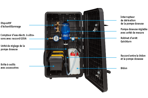 Contenu de la box de désinfection